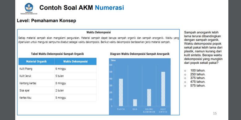 Ini Pengganti Ujian Nasional 2021, Asesmen Nasional Dan Contoh Soalnya