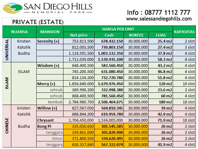 harga makam san diego hills