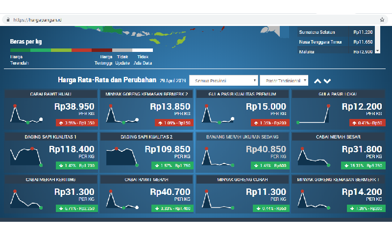 Harga Sembako