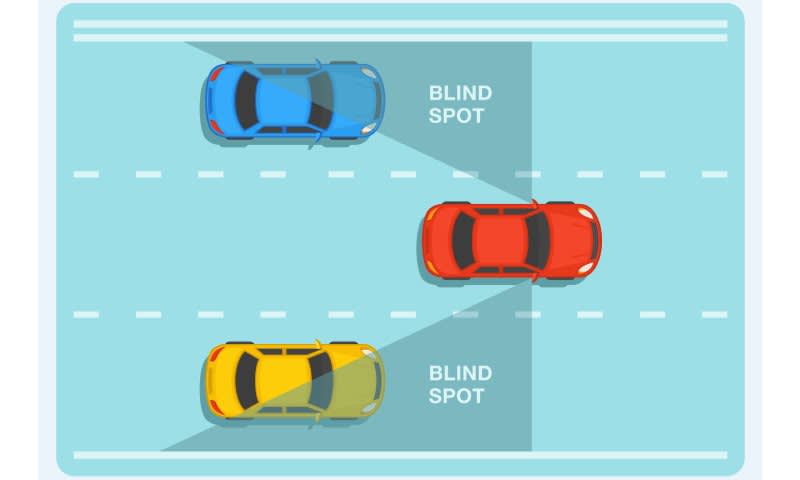 blind spot