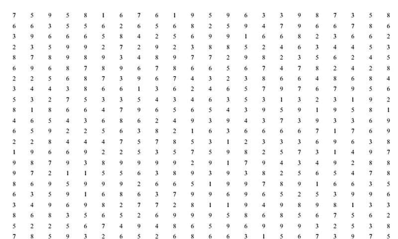 Ini Contoh Soal Dan Tips Menjawab Soal Psikotest Biar Lulus Tes Seleksi Kerja Cermati Com