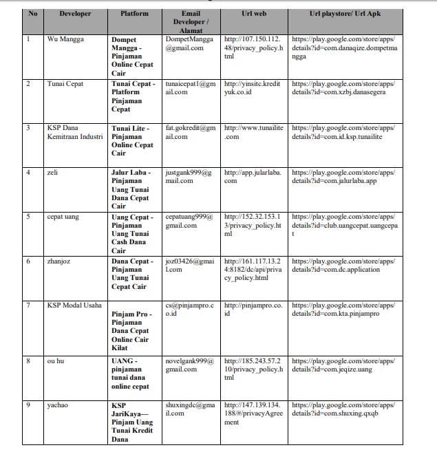 fintech lending