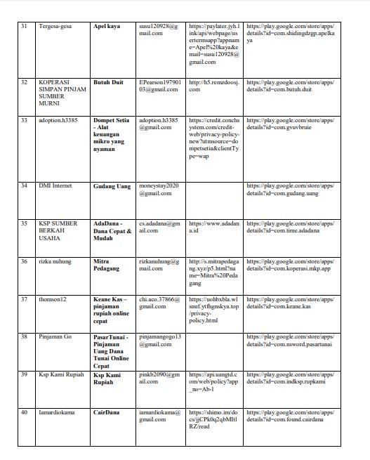 fintech lending