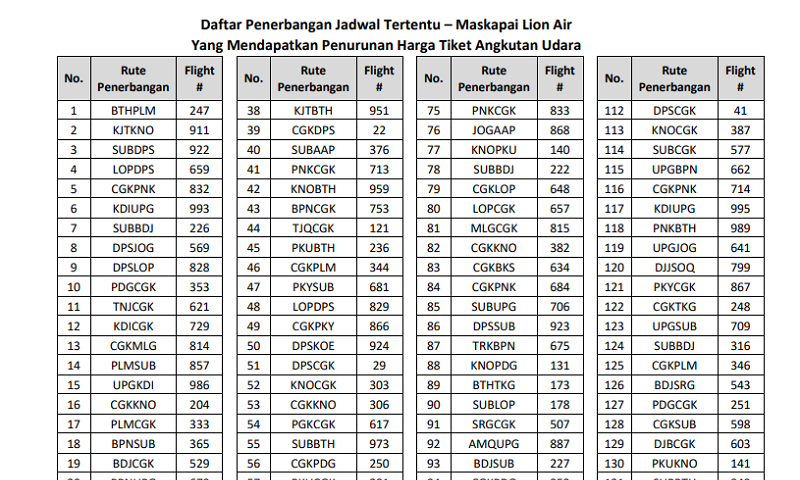 Harga tiket pesawat