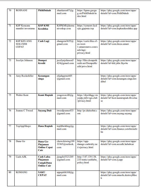 fintech lending