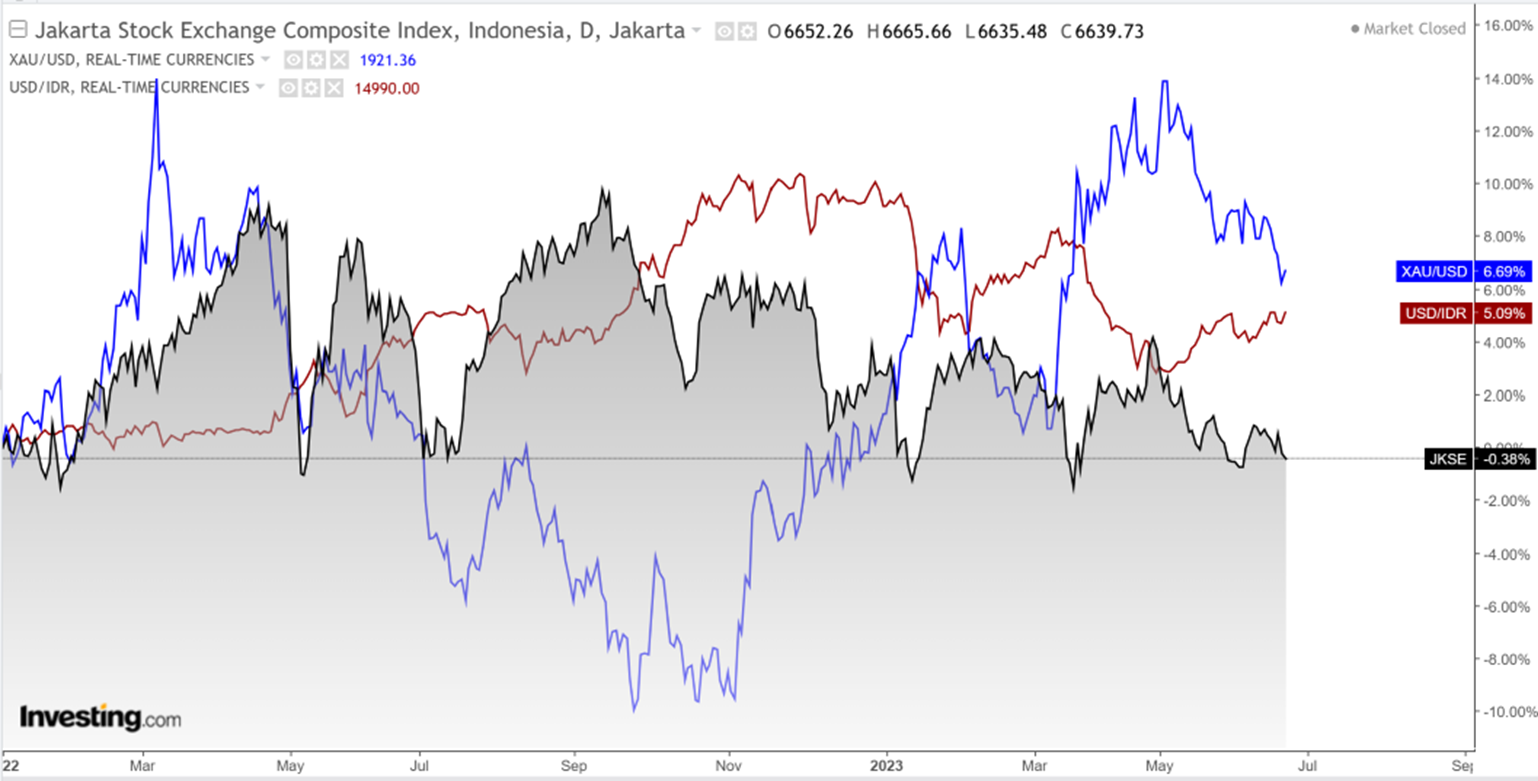 market update 26 juni 2023