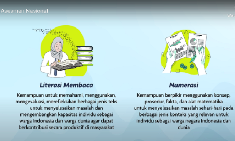 Ini Pengganti Ujian Nasional 2021, Asesmen Nasional. - MTsN 1 Polewali ...