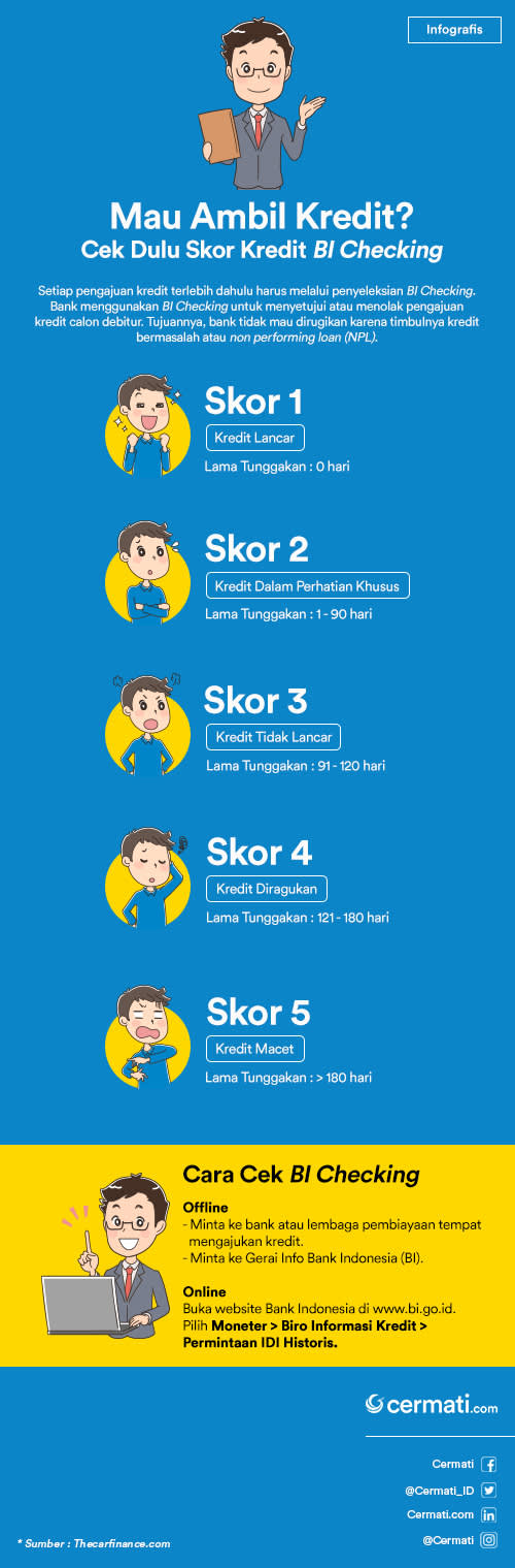 Daftar Blacklist Karyawan / Di Blacklist Bi Checking Ini ...