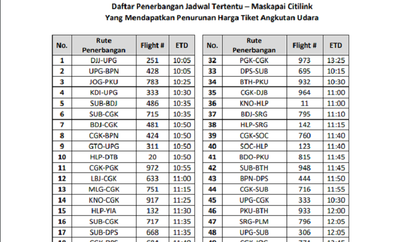 Harga tiket pesawat