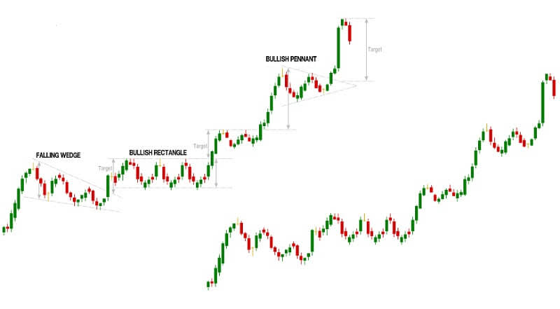 Contoh Rising Wedge Pattern