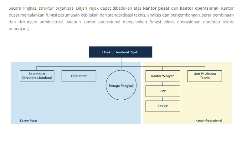 Ditjen Pajak