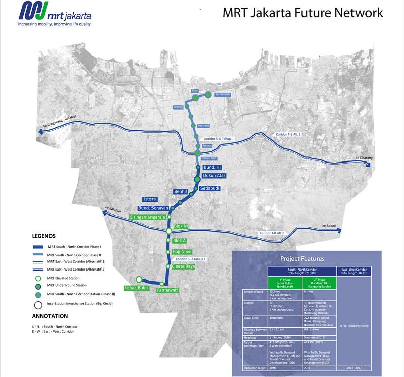 Peta Jalur MRT Jabodetabek Masa Depan