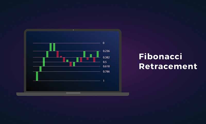 Fibonacci Retracements