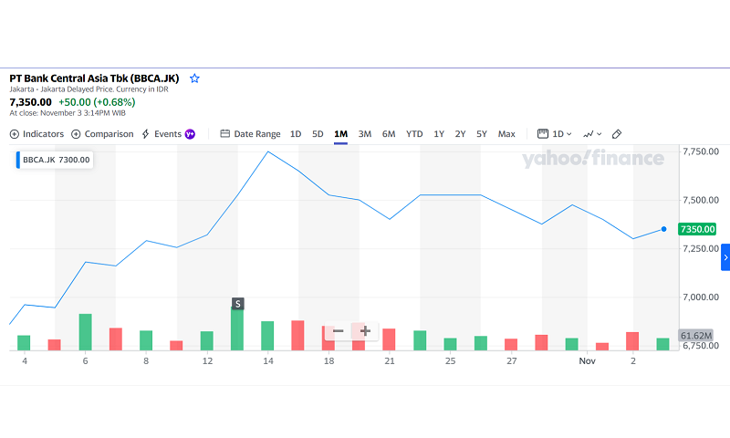 grafik saham bbca