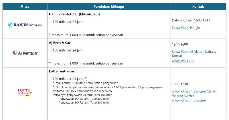 sewa mobil