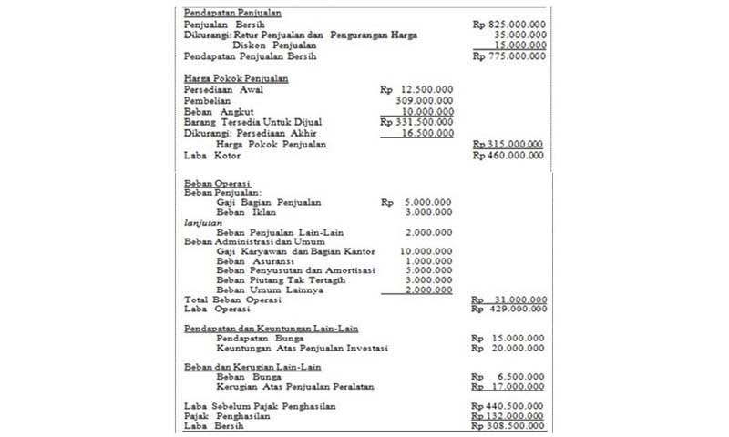 contoh laporan laba rugi multiple step