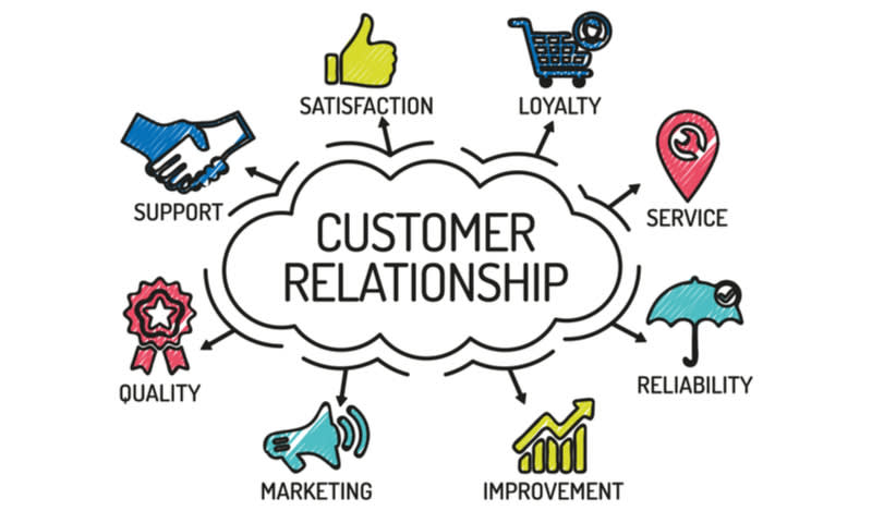 Peran Penting Customer Relationship Bagi Bisnis – Martha_23