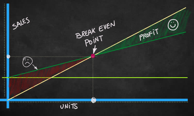 Cara Menghitung Break Even Point