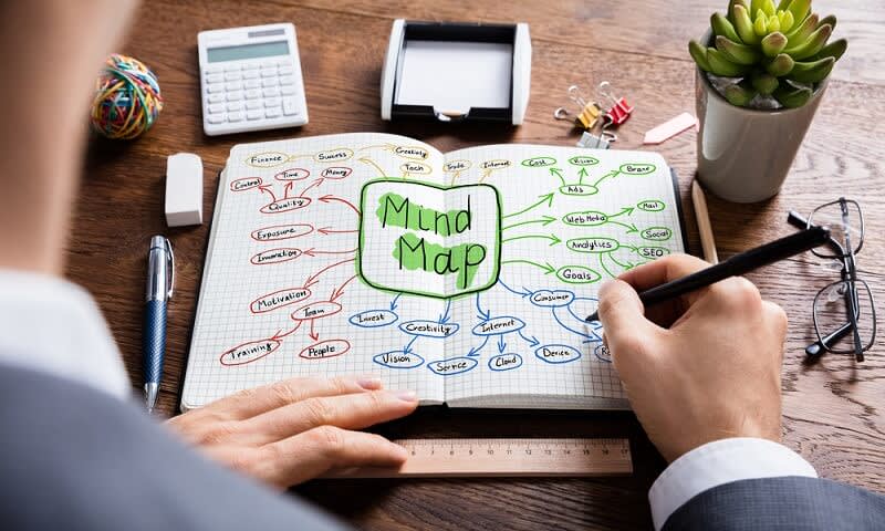 Mind Mapping: Pengertian, Manfaat, Jenis dan Cara Membuatnya - Majikanpulsa.com