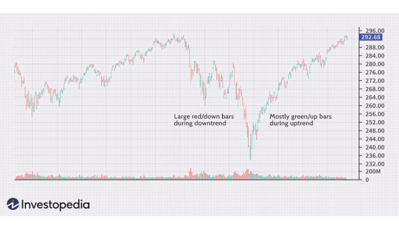 Grafik saham