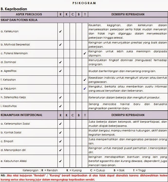 Ini Contoh Soal  Dan Tips Jawab Soal  Psikotes Seleksi Kerja