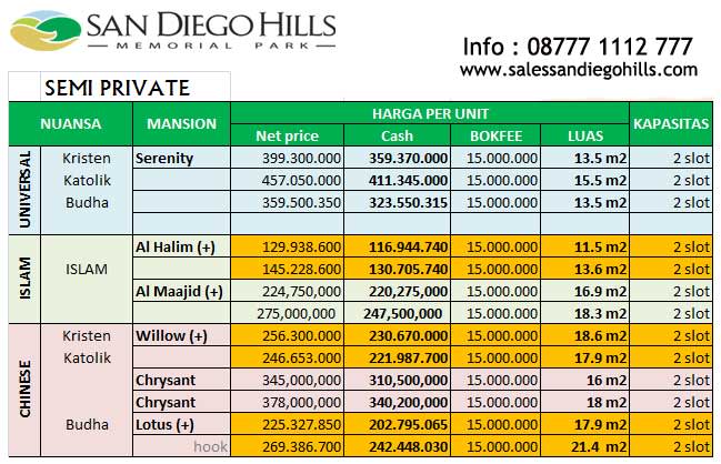 harga makam san diego hills