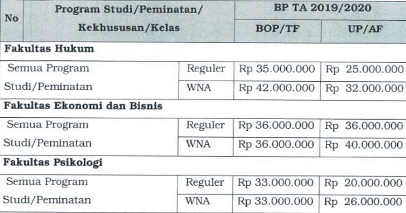 Biaya Kuliah Di Universitas Indonesia