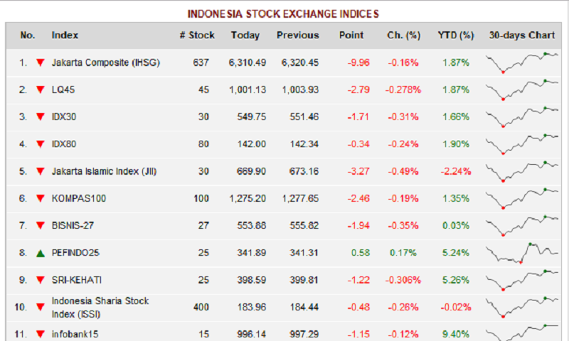 Saham