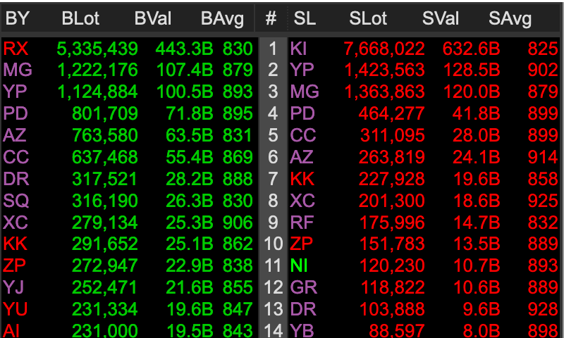 Kode Broker Saham