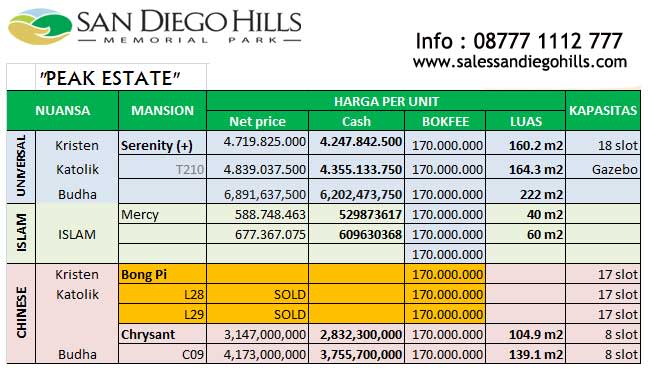 harga makam san diego hillsq