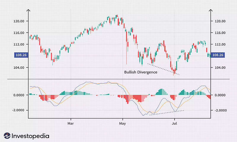 contoh divergence
