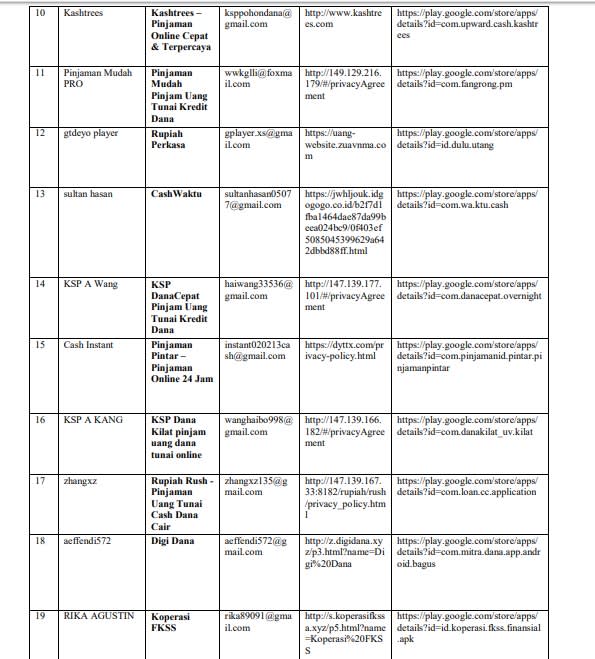 fintech lending