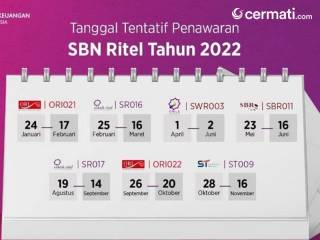 SBN Ritel 2022: Catat Jadwal Penerbitan Dan Cara Belinya - Cermati.com