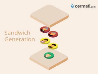 Mengenal Apa Itu Generasi Sandwich Dan Tips Cerdas Menyiasatinya ...